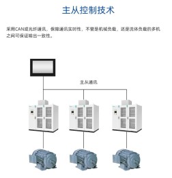 北京伟创AC500系列高可靠性工程型变频器哪家实惠