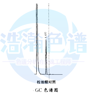 SE54填充柱气相色谱测安神香袋中桉油精