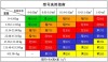 中山运输定做防震动标签价格多少