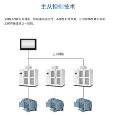 江苏伟创AC800系列工程多机传动变频器生产厂商销售