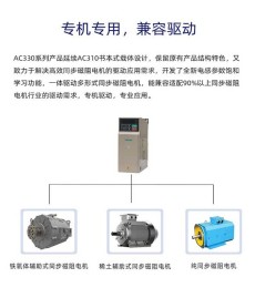 广州伟创AC800系列工程多机传动变频器找哪家