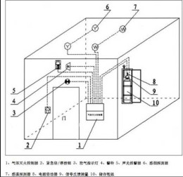 博湖县厨房灶台自动灭火装置使用标准