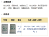 长期供应USI台湾台聚HDPE LH614代理商