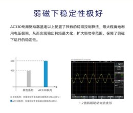 上海伟创AC800系列工程多机传动变频器公司有哪些