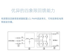 北京伟创AC330同步磁阻电机专用变频器厂商电话