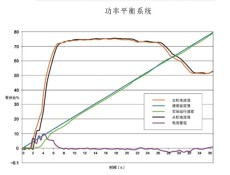 广州伟创AC330同步磁阻电机专用变频器价格表