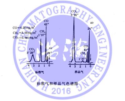 TDX01填充柱测定作业场所空气中一氧化碳