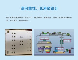 湖南伟创ACH200系列高压变频器公司定制