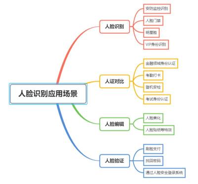 天津东丽区工地人行通道闸口面部识别机操作流程