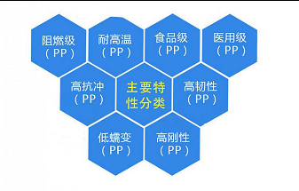 广州供KOPELEN JH-330B韩国乐天化学PP价格