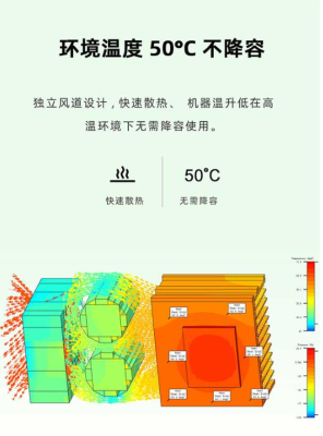 深圳伟创ACP30系列中压变频器安装价格