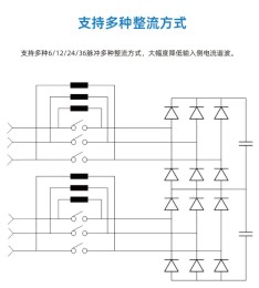 上海伟创ACP30系列中压变频器收费