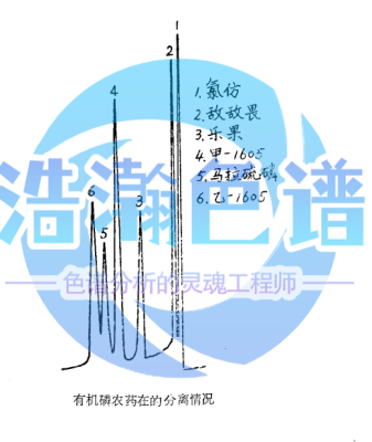 水中有ji磷农药测定岛津玻璃柱