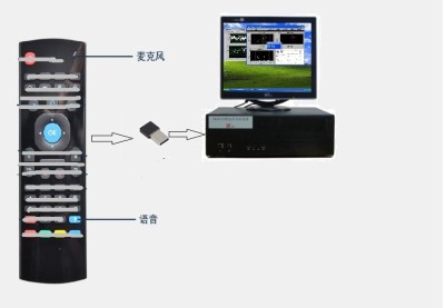 福建AiSW1401纯音听力计哪家好