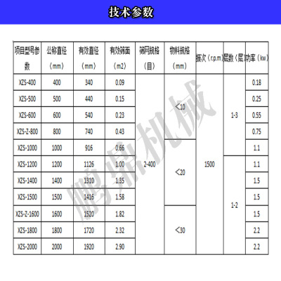 碳钢材质花椒筛分机设备 淀粉圆形筛