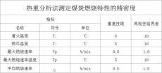 威海港焦炭检测最近的检测实验室是哪家