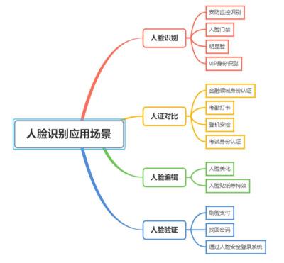 天津汉沽区写字楼人行通道闸口面部识别机生产厂家电话