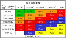 台湾运输防倾斜标签Tilt Indicator生产厂家