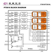 熱銷中 PT5616 PCT普誠科技 全橋驅(qū)動器芯片