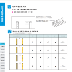 思谋智能读码器VS2000-523-036的分类北京总代理