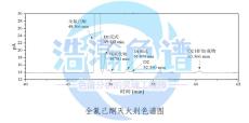 全fu己酮測定毛細管柱苯j(luò)i全氟wan基聚硅