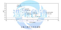 全fu己酮測(cè)定毛細(xì)管柱苯j(luò)i全氟wan基聚硅