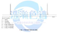 HH-1701毛細(xì)管柱測(cè)定3-氯-2-甲ji苯an