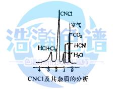 氣相色譜法測定工業(yè)氯hua氰的純度及雜質