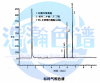 ES-生物烯丙菊酯测定HH-FFAP毛细管柱