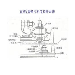 秘鲁II型分开式钢轨联接扣件工厂