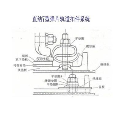 秘鲁II型分开式钢轨联接扣件工厂