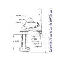 马来西亚三型钢轨扣件生产工厂