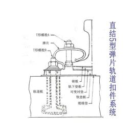 马来西亚三型钢轨扣件生产工厂