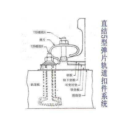 马来西亚三型钢轨扣件生产工厂