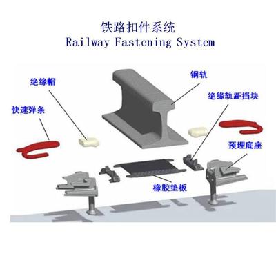 亚美尼亚60KG轨道扣件生产工厂