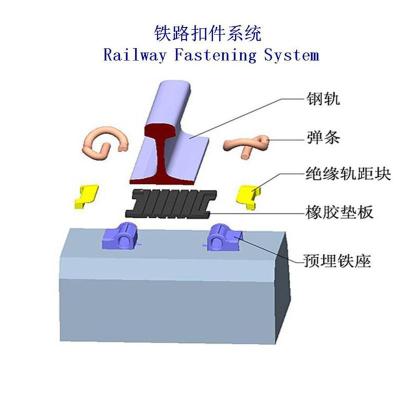 秘鲁II型分开式钢轨联接扣件工厂