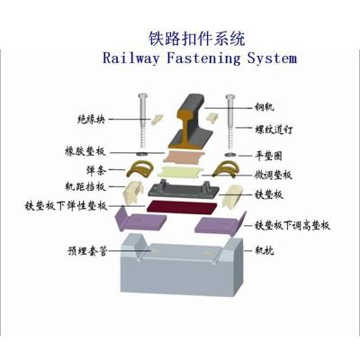 叙利亚煤炭堆场铁路扣件生产工厂