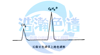 灭菌用环氧乙烷液化气体检测毛细管色谱柱