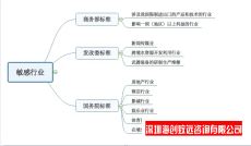 湖南境外投资备案多少钱