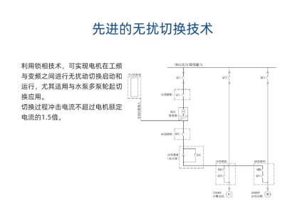 江西偉創(chuàng)四象限變頻器收費低