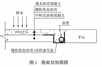 透水混凝土6