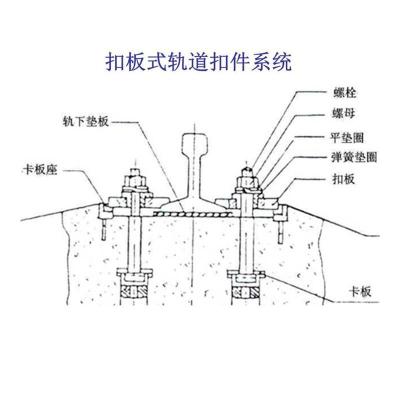 希腊1型调高轨道联接扣件工厂