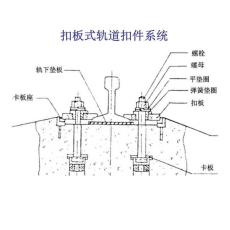 波多黎各WJ-3型鋼軌聯(lián)接扣件工廠