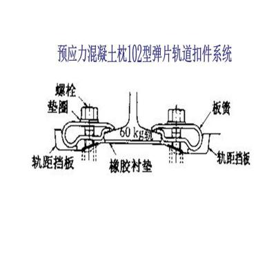 波兰Fast型地铁扣件生产厂家