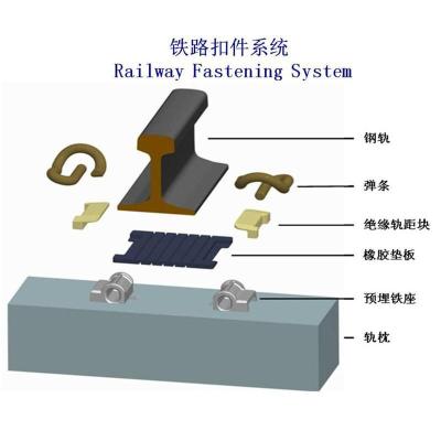 文莱IV型轨道扣件工厂