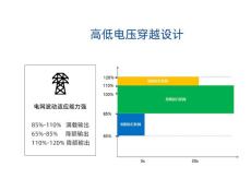河南偉創(chuàng)ACH200系列高壓變頻器零售價(jià)格