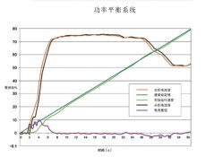 山西偉創(chuàng)AC830系列四象限變頻器廠商電話多少