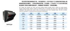 WF邊墻方形軸流風(fēng)機(jī)