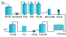 纯水去离子设备