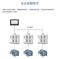 江西偉創(chuàng)V680系列高性能矢量型變頻器收費(fèi)情況